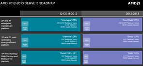 AMD Server-Prozessoren Roadmap 2011-2013